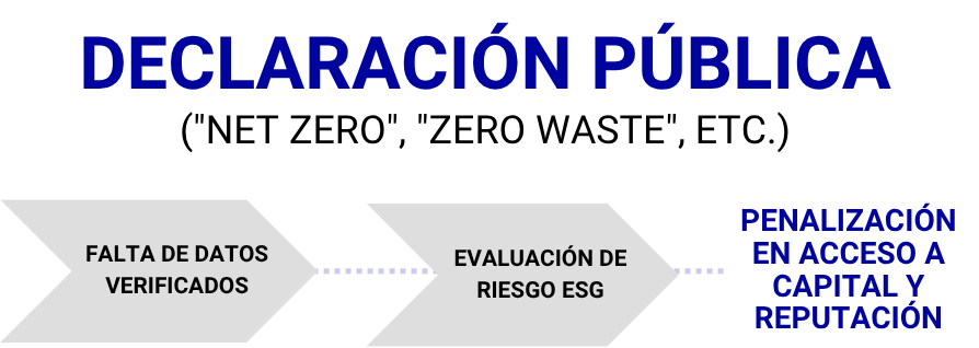 Falta de datos verificados