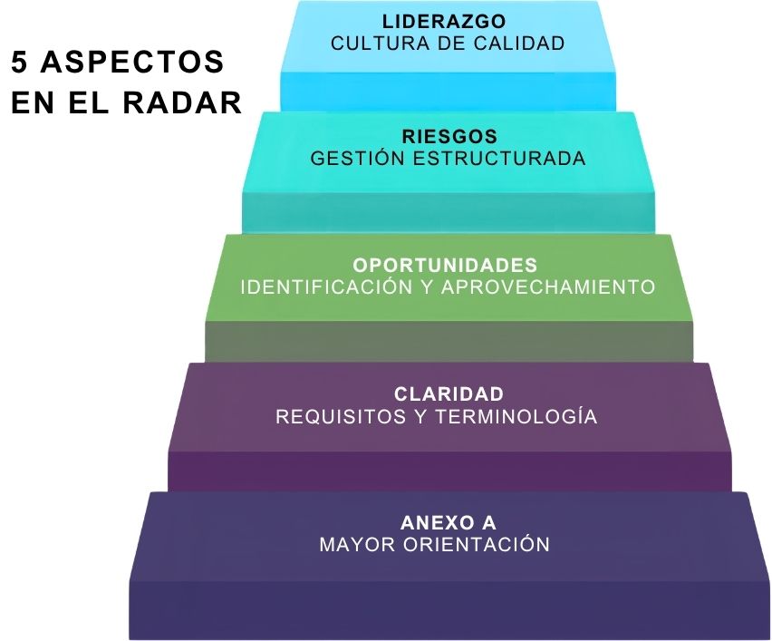 5 ASPECTOS EN EL RADAR