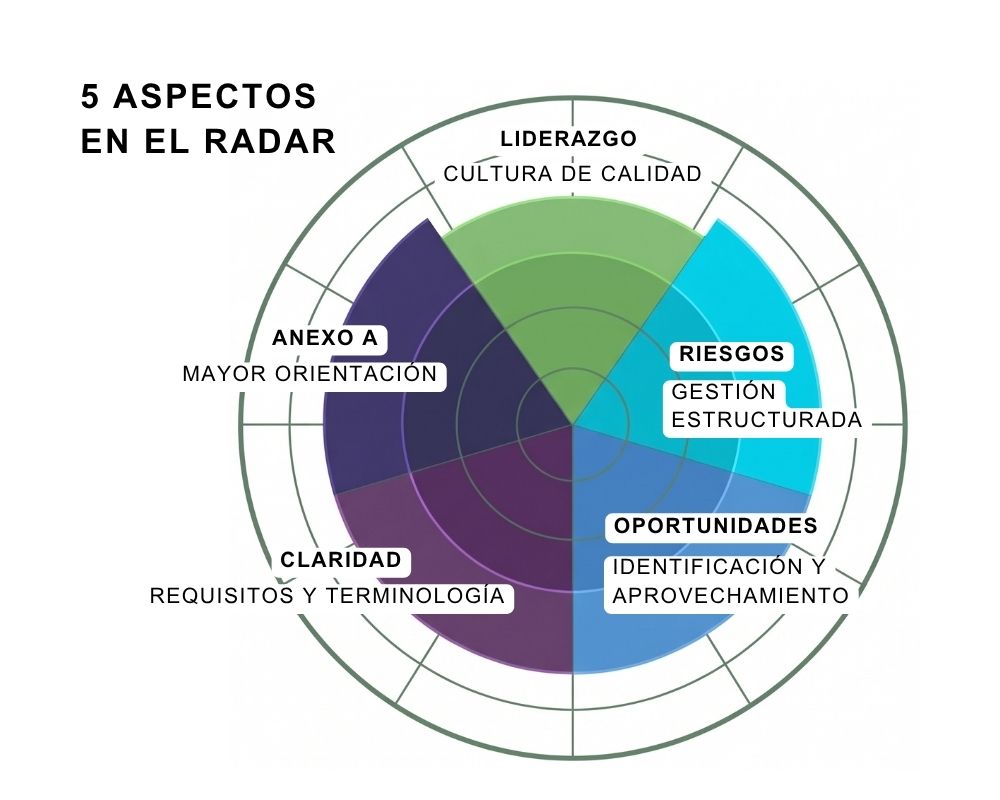 5 ASPECTOS EN EL RADAR